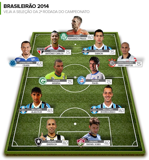 SELECAO_Rodada_#02_2014 (Foto: Infoesporte)