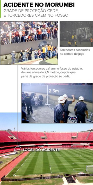 Info ACIDENTE NO MORUMBI v2 (Foto: infoesporte) Info ACIDENTE NO MORUMBI v2 (Foto: infoesporte)