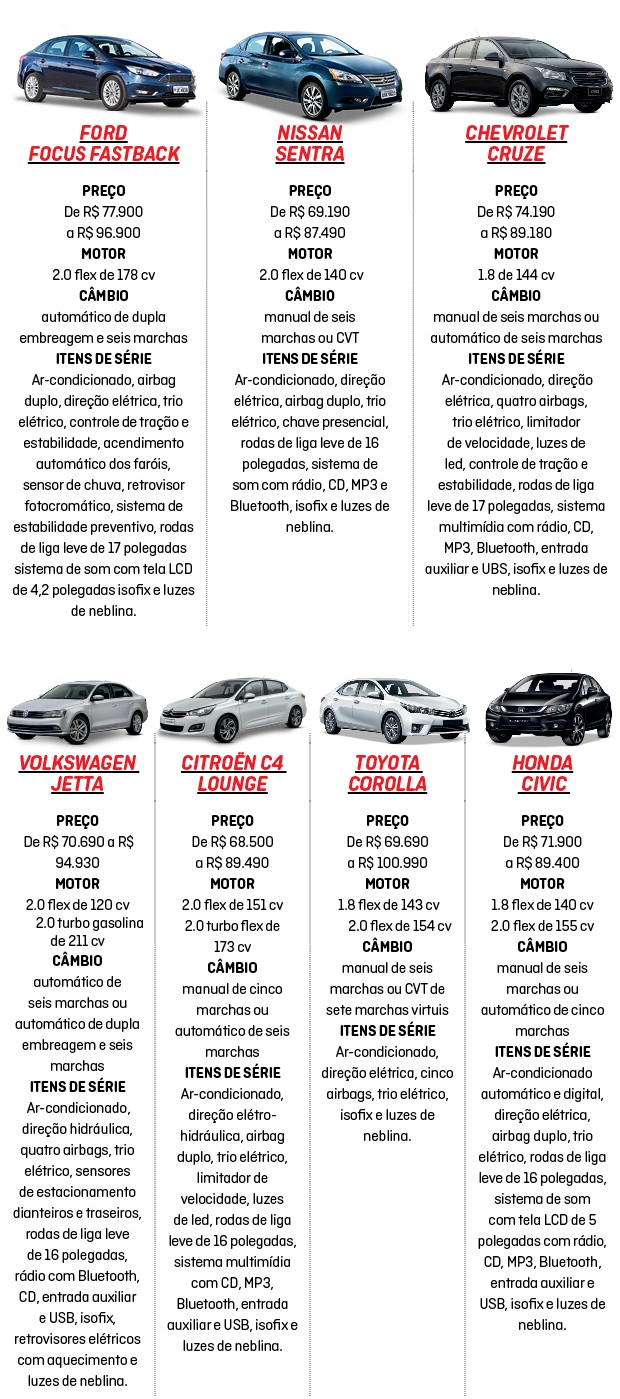 Ford Focus Fastback: principais concorrentes (Foto: Autoesporte)