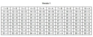 Gabarito da 1ª fase da Unesp 2016 é divulgado; ausência foi de 8,3% (Reprodução)