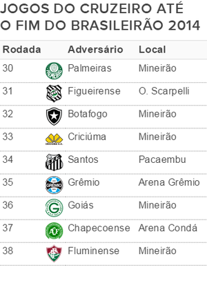 Tabela jogos do Cruzeiro até o fim do Brasileiro (Foto: GloboEsporte.com) Tabela jogos do Cruzeiro até o fim do Brasileiro (Foto: GloboEsporte.com)