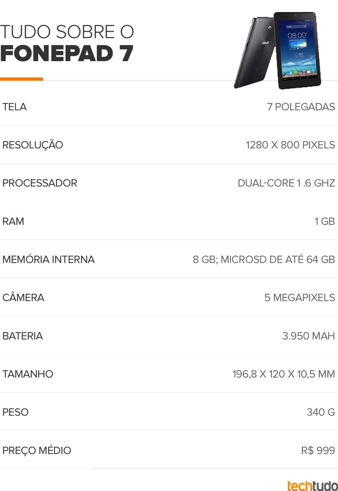 Tabela Fonepad 7 (Foto: Techtudo) Tabela Fonepad 7 (Foto: Techtudo)