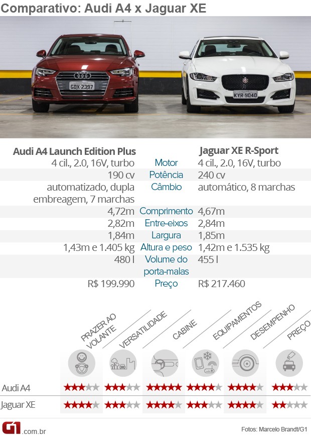 COMPARATIVO