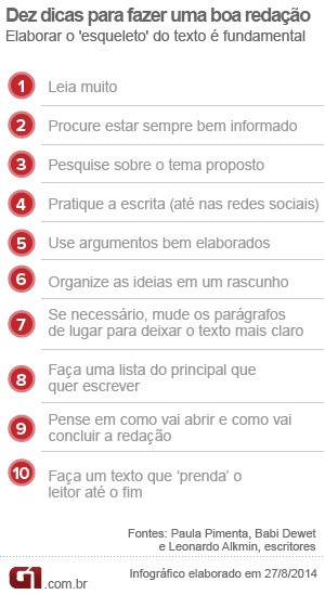 Como escrever um texto dissertation