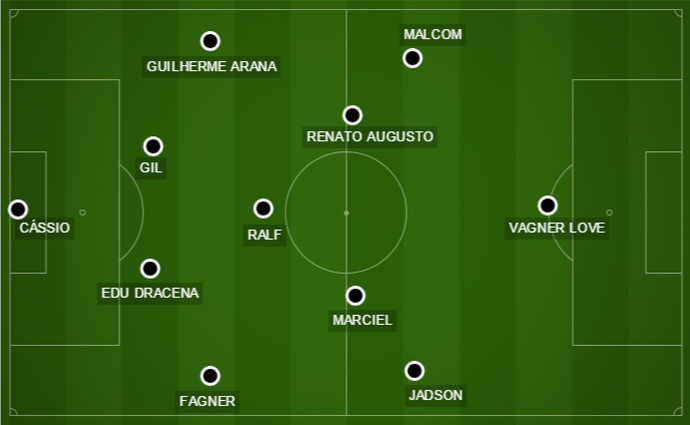 O provável time do Corinthians para enfrentar o Fluminense (Foto: GloboEsporte.com)