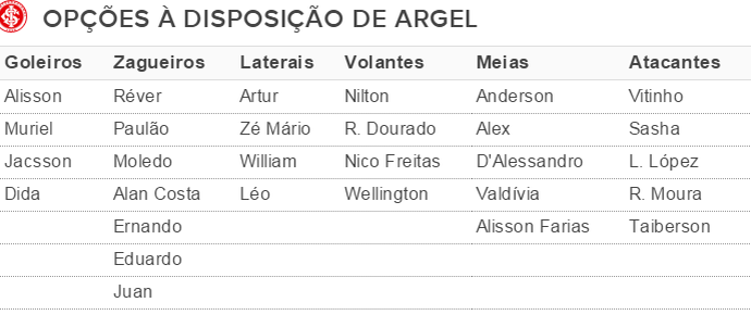 Jogadores Inter Argel tabela (Foto: Reprodução)