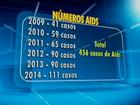 Novos casos de Aids aumentam 170% em Caruaru, diz Secretaria de Saúde