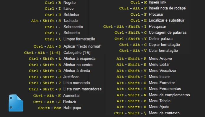 Atalhos para documentos no Google Docs (Foto: Reprodução/Carol Danelli)