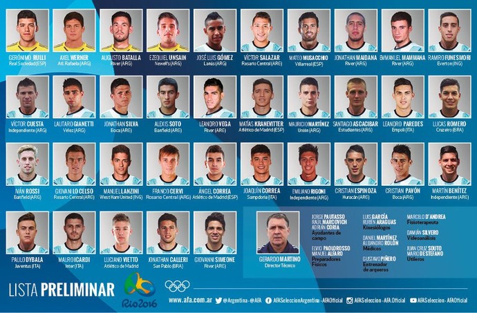 pré-lista Argentina Rio 2016 (Foto: Reprodução / Twitter)