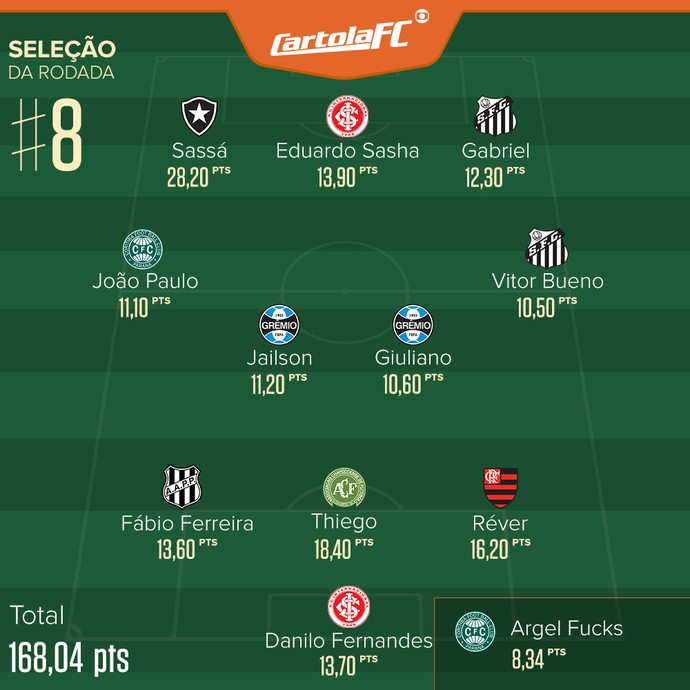 cartola_selecao_rodada-8.jpg
