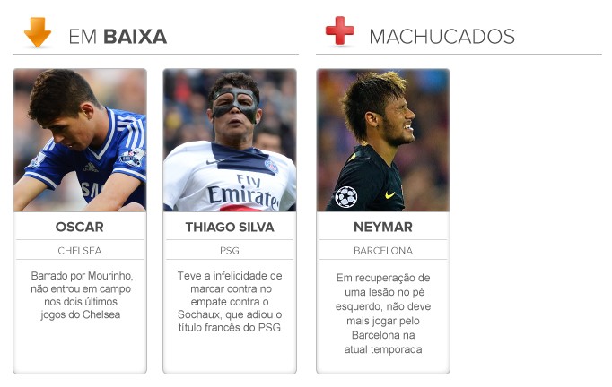 Radar da Seleção Em Baixa (Foto: Editoria de Arte)