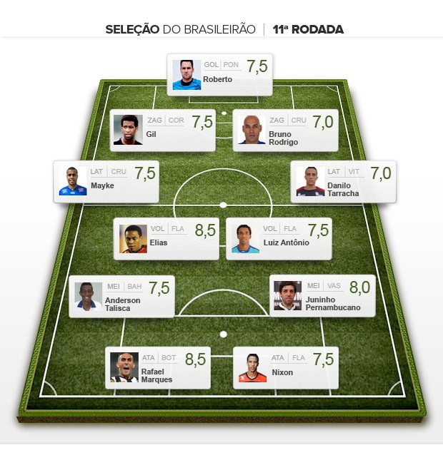 Трофей Арманду Ногейра