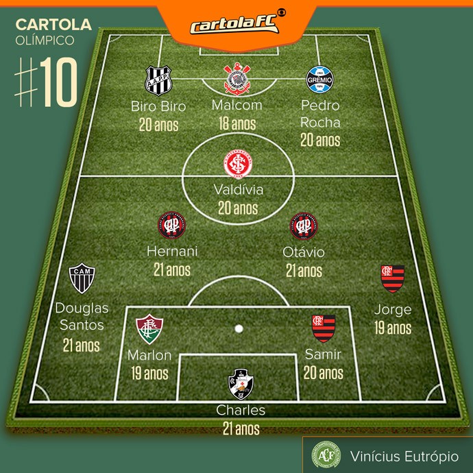 [OFF] Na Base da Bola faz 30.45 pts em estreia no Cartola. Veja o time para a 10ª rodada