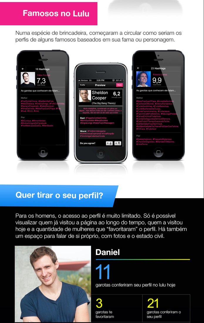 Infográfico do Lulu (Foto: Divulgação / Iinterativa) Infográfico do Lulu (Foto: Divulgação / Iinterativa)