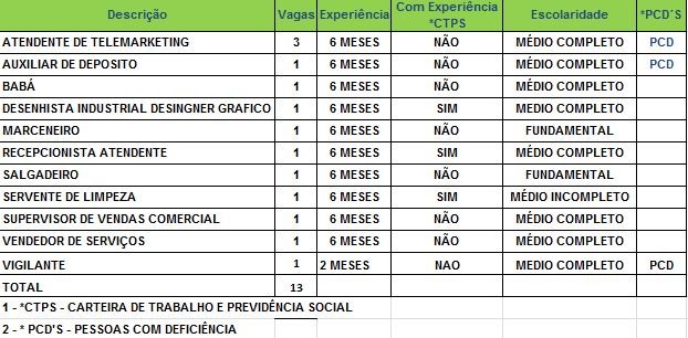 G1 Sine Oferece 13 Vagas De Emprego Para Rio Branco Nesta Quarta Feira 27 Notícias Em Acre 3860