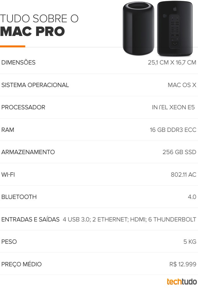 Tabela configurações Mac Pro (Foto: TechTudo/Arte) Tabela configurações Mac Pro (Foto: TechTudo/Arte)