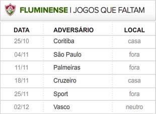 Fluminense 6 últimas rodadas (Foto: Editoria de Arte / Globoesporte.com)