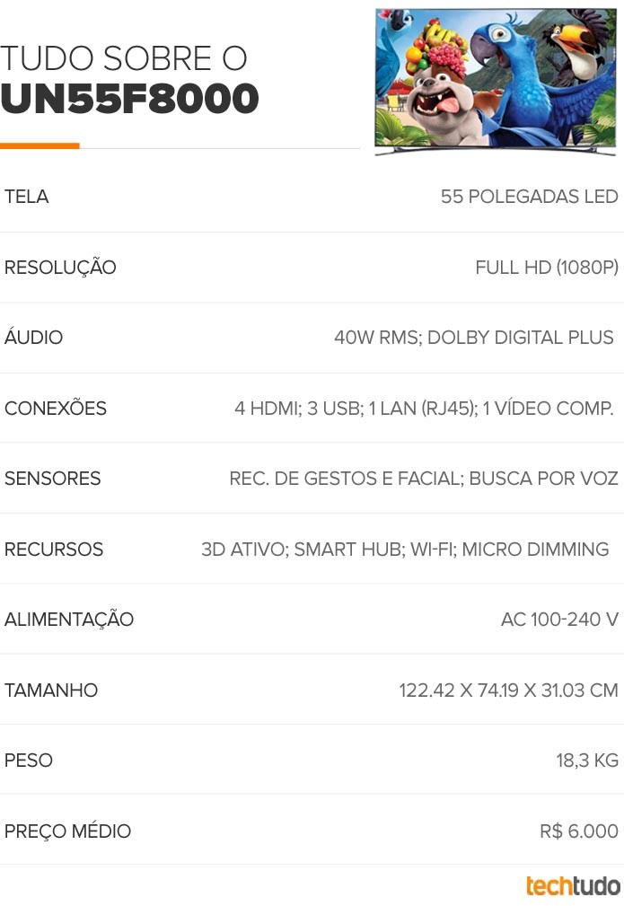 Tabela Smart TV Samsung F8000 de 55 polegadas (Foto: TechTudo/Arte) Tabela Smart TV Samsung F8000 de 55 polegadas (Foto: TechTudo/Arte)