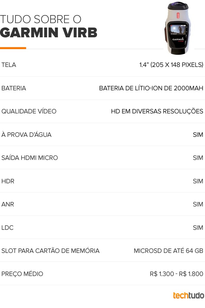 Tabela de configurações da Nikon Coolpix S810c (Foto: Arte/TechTudo) Tabela de configurações da Nikon Coolpix S810c (Foto: Arte/TechTudo)
