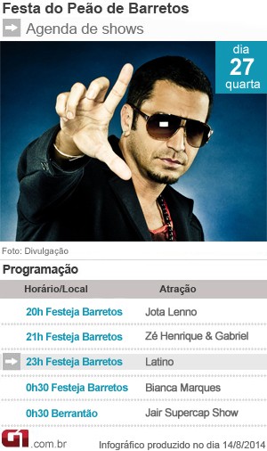 Programação da Festa do Peão de Barretos em 27 de agosto (Foto: Arte/G1)