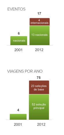 info eventos e viagens - vertical - judô (Foto: arte esporte) info eventos e viagens - vertical - judô (Foto: arte esporte)