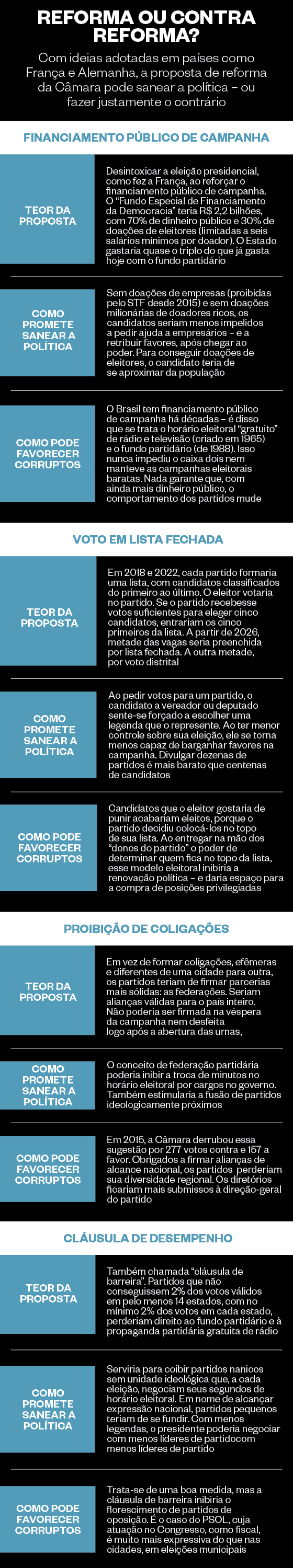 REFORMA OU CONTRARREFORMA? (Foto: Revista ÉPOCA) REFORMA OU CONTRARREFORMA? (Foto: Revista ÉPOCA)