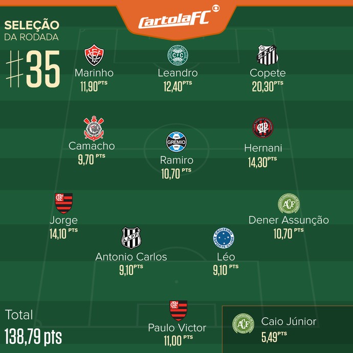cartola_selecao_rodada.jpg