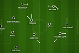 Tite escala Love e Guerrero juntos em teste para enfrentar o Mogi Mirim Tite escala Love e Guerrero juntos em teste para enfrentar o Mogi Mirim
