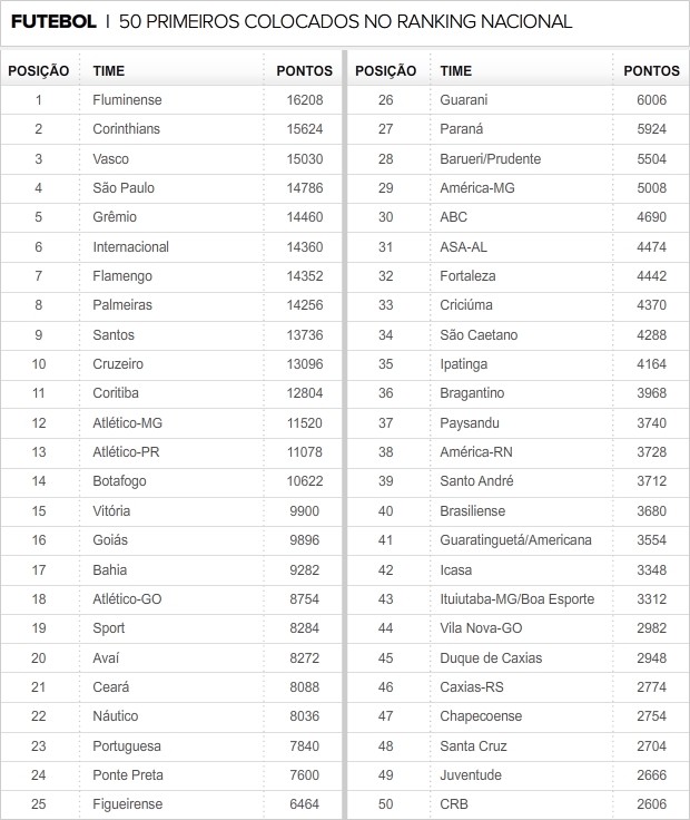 Confira a lista de campeões do Mundial de Clubes