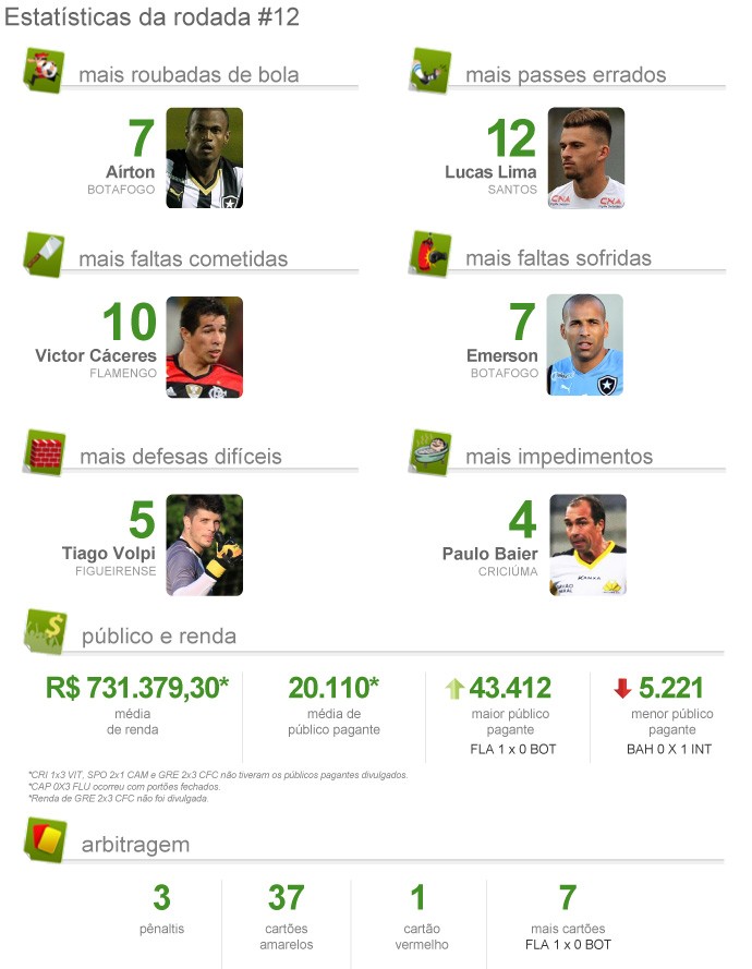 INFO - Pacotão da Rodada #12 (Foto: Arte / Globoesporte.com) INFO - Pacotão da Rodada #12 (Foto: Arte / Globoesporte.com)