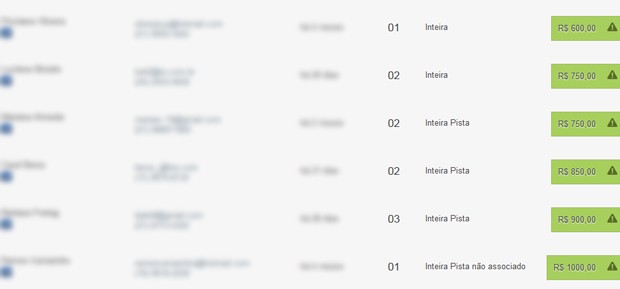 Site de revenda de ingressos tem entradas de até R$ 1 mil para um dia de Rock in Rio; preço original da inteira foi R$ 350 (Foto: Reprodução) Site de revenda de ingressos tem entradas de até R$ 1 mil para um dia de Rock in Rio; preço original da inteira foi R$ 350 (Foto: Reprodução)