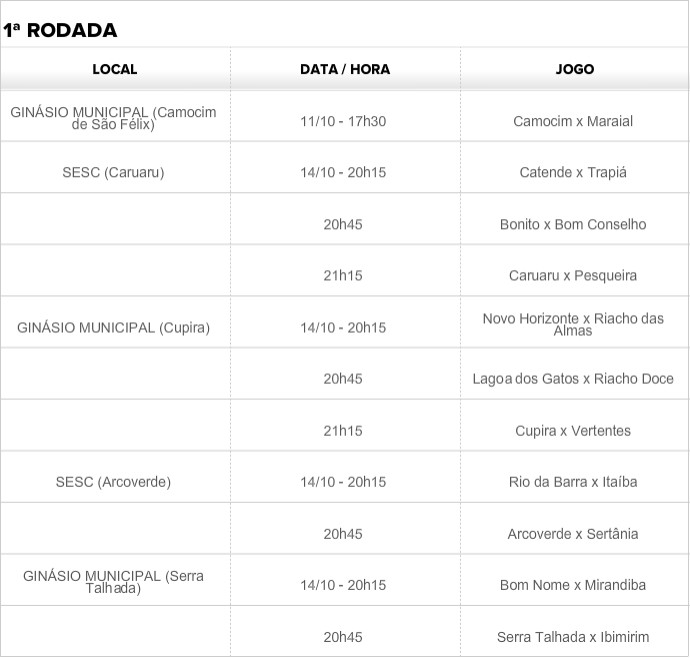 Quais São Os Cartões Usados Durante As Partidas De Futsal