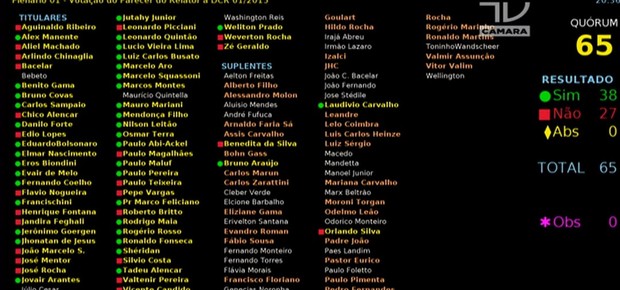 Telão da Câmara mostra resultado da votação na Comissão do Impeachment (Foto: Reprodução/TV Câmara)