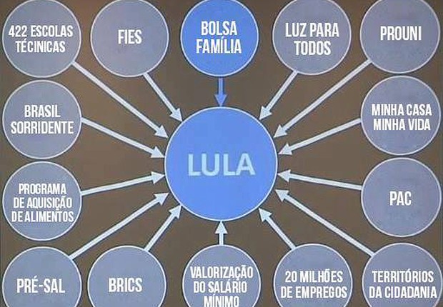 Procurador da Lava-Jato disse “Não temos provas, mas temos