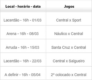 tabela de jogos do central no hexagonal do titulo do pe2015 (Foto: GloboEsporte.com) tabela de jogos do central no hexagonal do titulo do pe2015 (Foto: GloboEsporte.com)