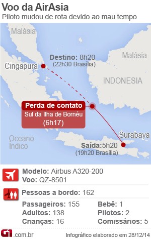 InfogrÃ¡fico: voo AirAsia (Foto: Arte G1)