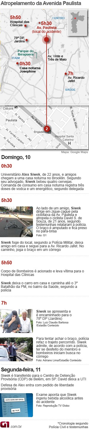 Acidente na Paulista V3 (Foto: Arte/G1)