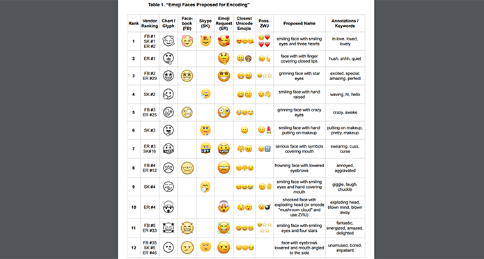 Ao sugerir um emoji, é preciso apresentar ideias de desenhos e imagens (Foto: Reprodução/Unicode)