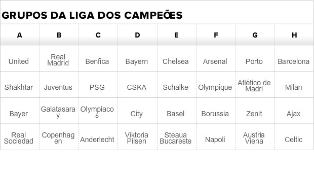 Tabela grupos Liga dos Campeões (Foto: GloboEsporte.com)