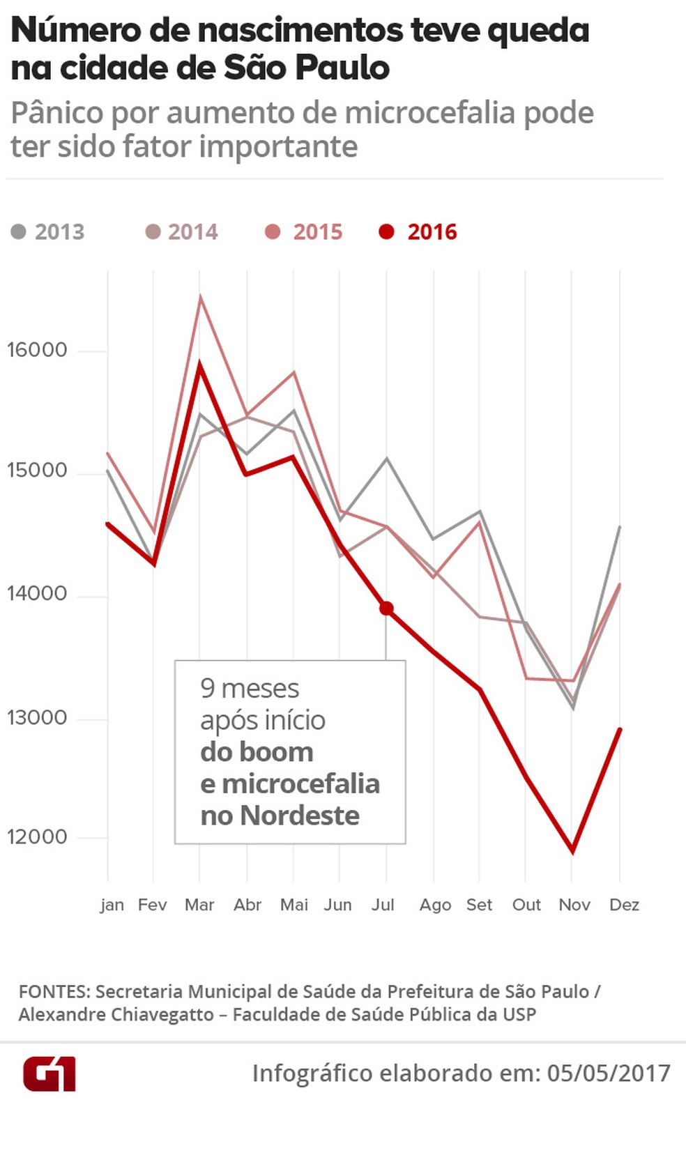  (Foto: Infográfico G1)