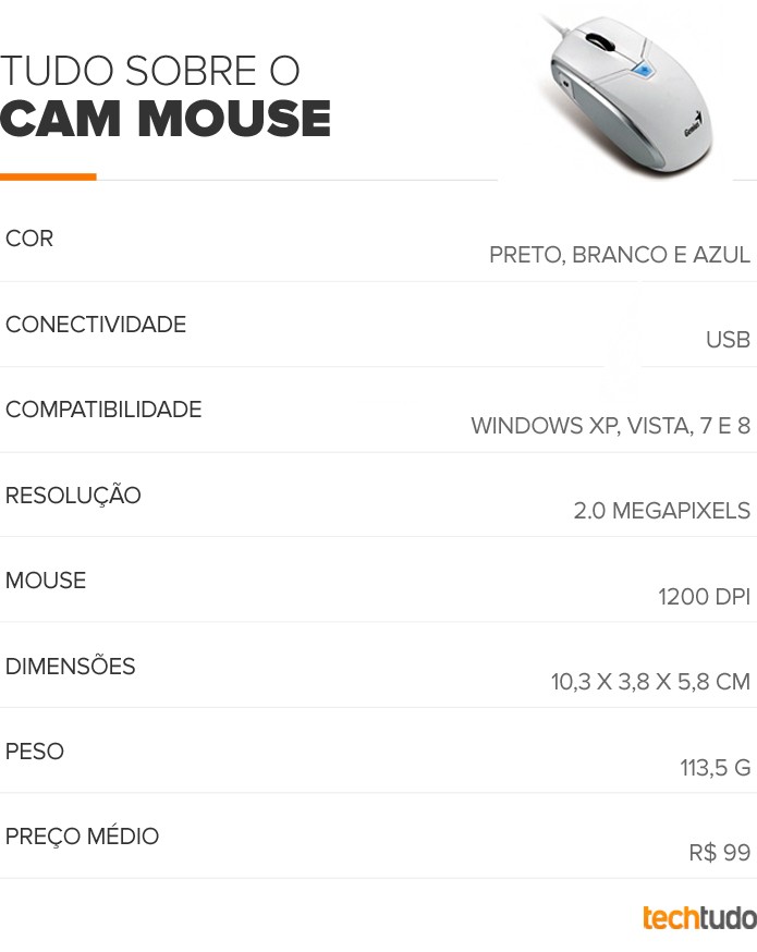 Tabela configurações Genius Cam Mouse All-in-One (Foto: TechTudo/Arte) Tabela configurações Genius Cam Mouse All-in-One (Foto: TechTudo/Arte)