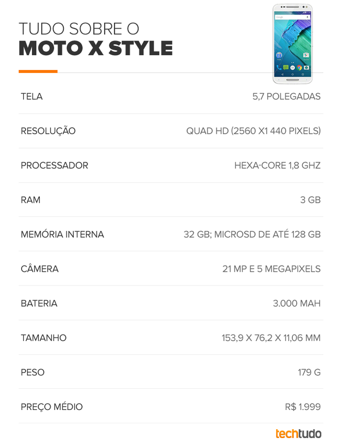 Tabela de especificações técnicas do Moto X Style (Foto: Arte/TechTudo) Tabela de especificações técnicas do Moto X Style (Foto: Arte/TechTudo)