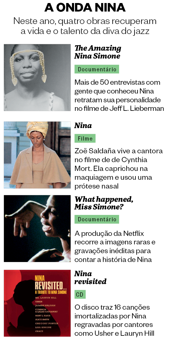 Quatro obras sobre a vida e talento de Nina Simone  (Foto: Reprodução)