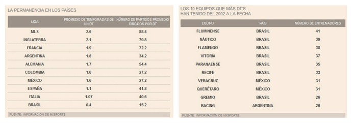 Dados divulgados pelo jornal mexicano mostra o Brasil com maior variação (Foto: Reprodução) Dados divulgados pelo jornal mexicano mostra o Brasil com maior variação (Foto: Reprodução)