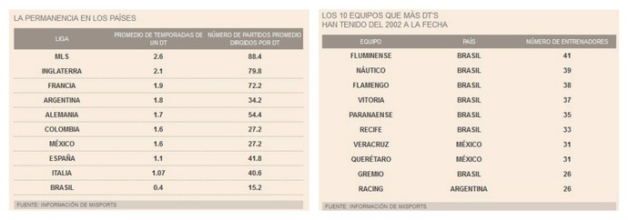 Dados divulgados pelo jornal mexicano mostra o Brasil com maior variação (Foto: Reprodução)