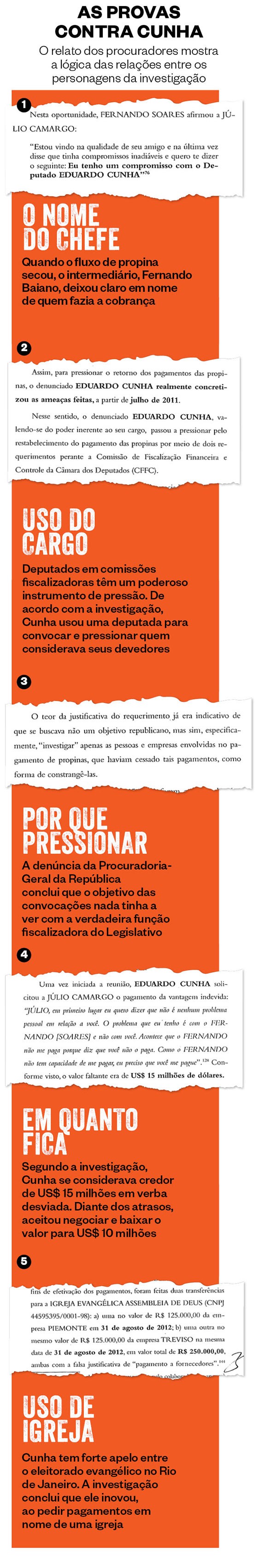 As provas contra Cunha  (Foto: Reprodução)