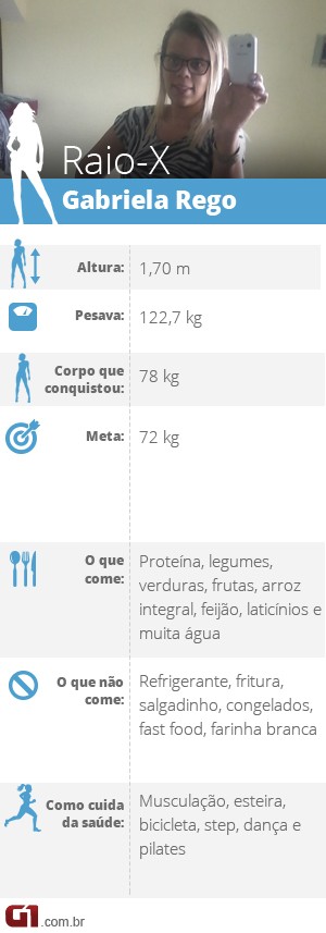 A técnica de farmácia Gabriela Rego emagreceu quase 45 kg em cerca de um ano (Foto: Editoria de Arte/G1)