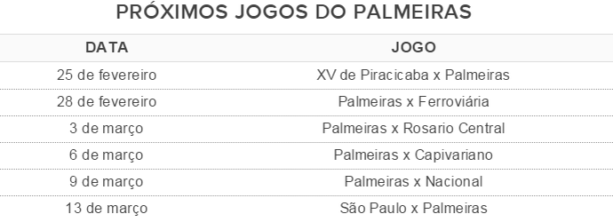 Próximos jogos do Palmeiras: equipe tenta reagir após jejum de vitórias (Foto: Arte)