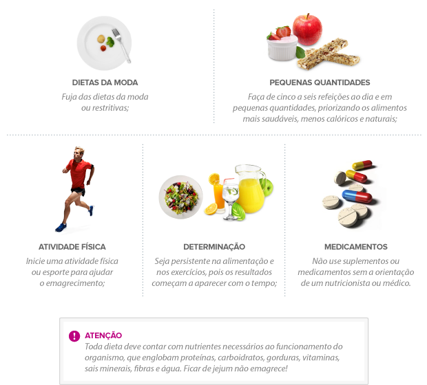 Info dicas nutricionais euatleta (Foto: Editoria de Arte / EUATLETA.COM)