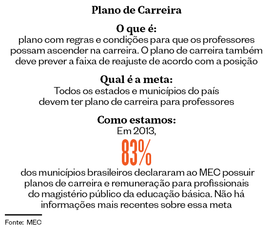 Plano de carreira para professores  (Foto: Época )